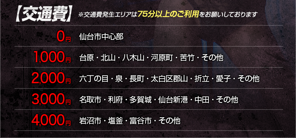 交通費一覧