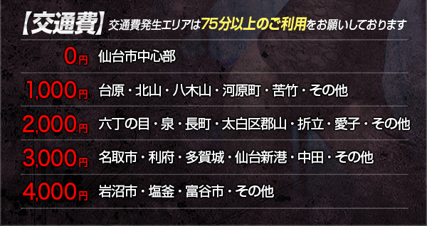 交通費一覧
